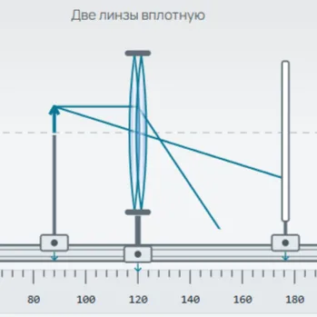 Измерение изменения фокусного расстояния двух сложенных линз