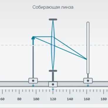 Измерение оптической силы и фокусного расстояния собирающей линзы